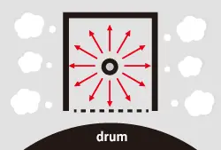 Conventional Machine Drum, Kyocera, Environment, SVOE