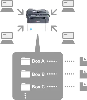 Print Box Function, Kyocera, Environment, SVOE
